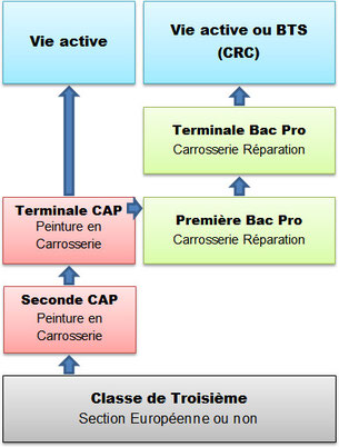 Apprendre les bases en carrosserie - Réaliser la finition au