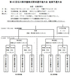 組合せ・大会要項