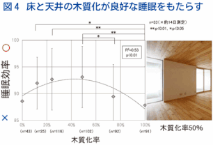 木に囲まれた住宅