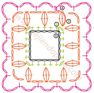 Paso a paso a crochet: granny con calado central