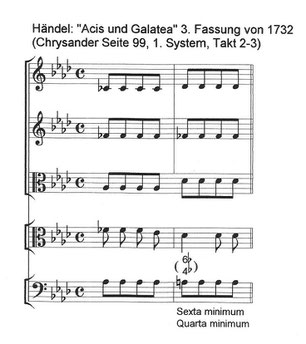 Georg Philipp Telemanns Neues musikalisches System bei Georg Friedrich Händel