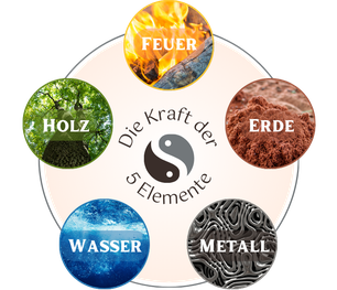 Fünf Elemente Workshops, Kurse für Selbstbewusstsein mit Sonja Zürcher in Dübendorf-Stettbach, Raum für Selbststärkung