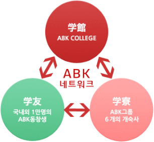 ABK네트워크