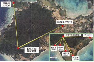 崎枝地区の不発弾保管庫建設予定地と周辺の主要な場所との距離(市作成の資料より)
