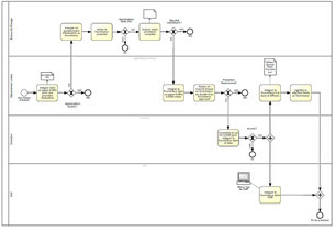 Nous modélisons chaque processus métier détaillé de votre organisation à l'aide du standard BPMN 2.0.