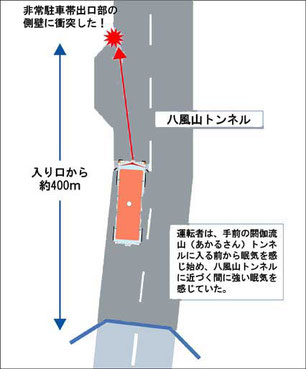 酒気帯びの有無を目視等で確認