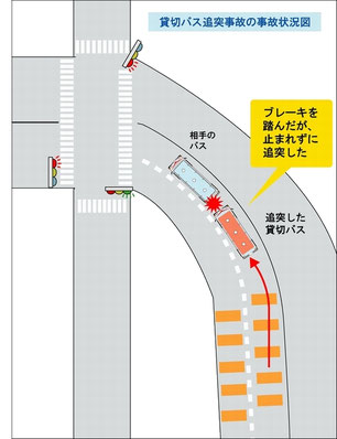 貸切バスがダンプに追突