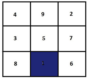 Das Feng Shui Baguafeld 1 - Karriere und Lebensweg