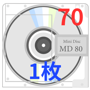 60分テープ3本からCD-Rへダビングの場合