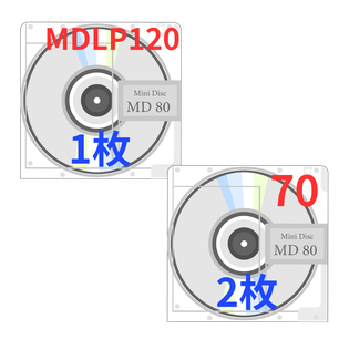 60分テープ3本からCD-Rへダビングの場合