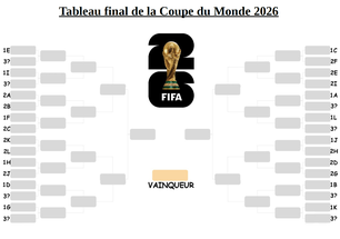 Cartes de pays pour activités pédagogiques autour de la Coupe du monde de football au cycle 2