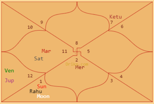 Лунное затмение 19 ноября 2021