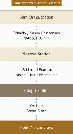 Shin Osaka Station