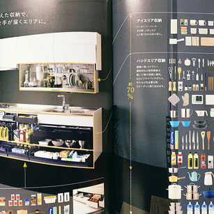キッチンの写真です。