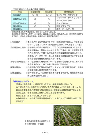 渠　暗渠パイプ　暗渠管　暗渠とは　農地の表面水　水たまり　田面排水　暗渠のやり方　格安暗渠パイプ　どうする暗渠　田んぼの水たまり