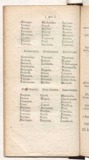 État militaire de France 1799 - effectifs 1798