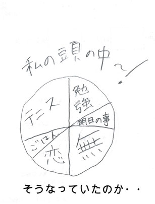 👩さんの「頭の中」では、このようなことが考えられていたようです💧　　