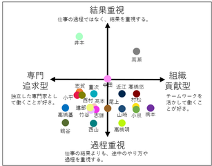 コーチ特性3