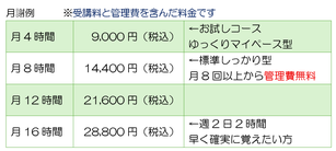 亀戸パソコン・プログラミング教室