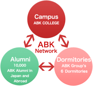 The ABK Network