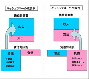 金持ちになるための5つの教え２