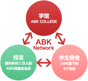 ABK人脉