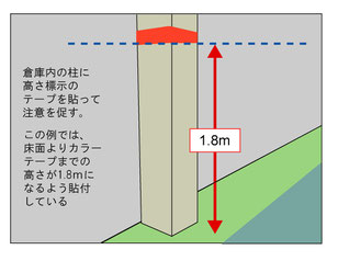 柱に高さ制限を示すテープを貼った例