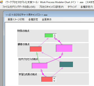 要素間を矢印で滑らかに結ぶ