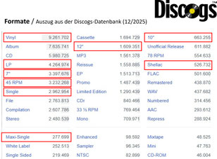 Screenshot Formate in discogs.com (Stand 12/2025)