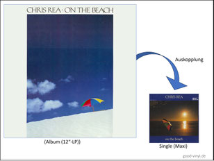 Auskopplung vom Album "Chris Rea On - The Beach" (GER 1986)