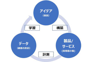 「専門家が教える営業DX・販売DX・マーケティングDX」講演・セミナー説明図