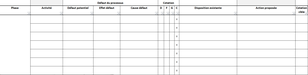 Le tableau d'un outil amdec