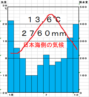 地理4 4 日本の気候と雨温図 解説 教科の学習