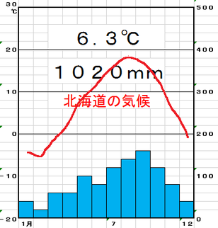 地理4 4 日本の気候と雨温図 解説 教科の学習
