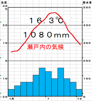 地理4 4 日本の気候と雨温図 解説 教科の学習