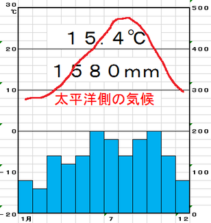 中学地理 日本の気候 解説 ざっくり 教科の学習