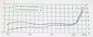 Zum Vergrößern anklicken