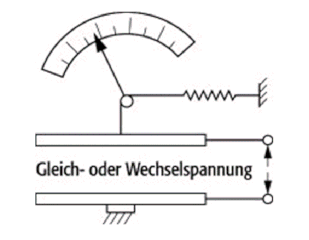 Zum Vergrößern anklicken