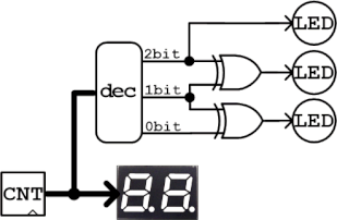 3bitグレイコードカウンタの回路図