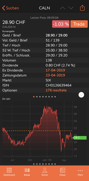Swissquote Calida Aktie