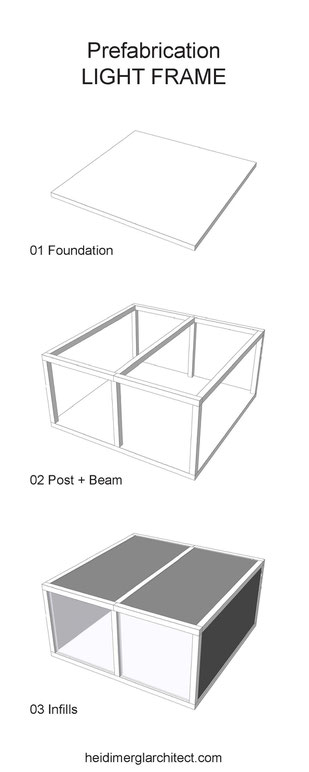 Light Frame Prefabrication Diagram by Heidi Mergl Architect