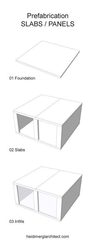 Slabs/Panels Prefabrication Diagram by Heidi Mergl Architect