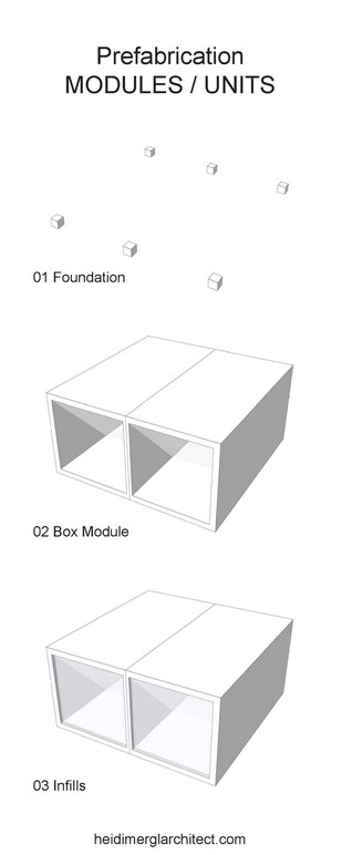 Modules/Units Prefabrication Diagram by Heidi Mergl Architect