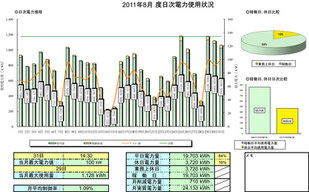 ▲日別電力データ確認