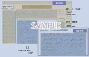 患者の会話調査の例（MROC）