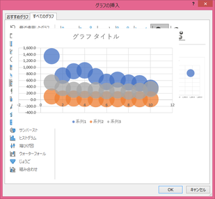 左側を選ぶとこんなグラフになってしまいます