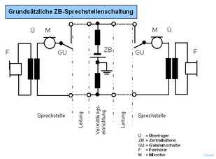 Zum Vergrößern anklicken