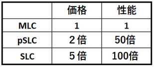 工業用フラッシュメモリならUDinfo | 価格と性能を３者で比較