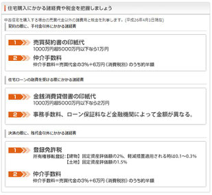 住宅購入にかかる諸経費や税金をはあくしましょう