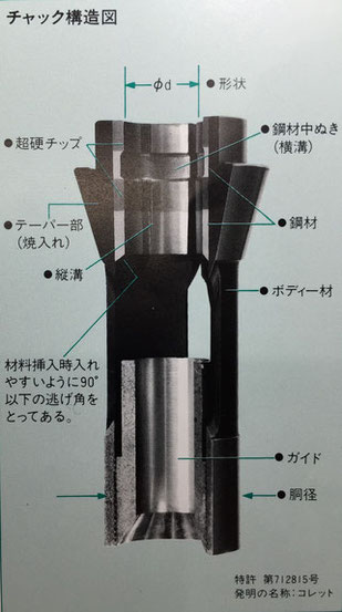 コレットチャック - 三喜貿易株式会社